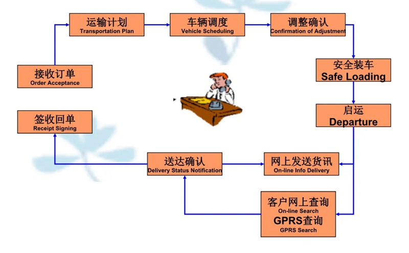 张家港到麒麟货运公司